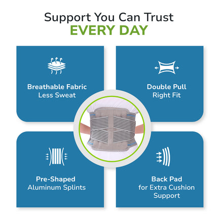 Everactiv Contoured Lumbo-Sacral Back Support Belt for Elderly – Rigid Spine Support with Aluminium Splints | Adjustable Compression, Extra Soft Padding | Pain Relief for Chronic Low Back Pain & Posture Correction