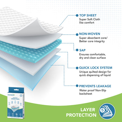 Everactiv Premium Underpads, Large (90X60Cm) | 5-Layer Protection | 12-Hour Absorption | Adhesive Grip Tape, Long-Lasting Dryness for Bladder Issues and Better Sleep