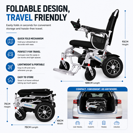 EverActiv EcoFly Portable Foldable Electric Wheelchair | Lightweight 25kg Motorized Chair with Joystick | Lithium Ion Battery | Ideal for Elderly, Disabled & Patients | 100kg Load Capacity