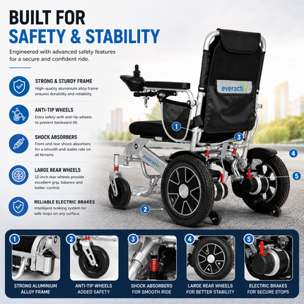 EverActiv EcoFly Portable Foldable Electric Wheelchair | Lightweight 25kg Motorized Chair with Joystick | Lithium Ion Battery | Ideal for Elderly, Disabled & Patients | 100kg Load Capacity