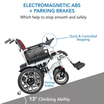Everactiv EcoLite Electric Wheelchair | 250W Brush Motor | Intelligent 360 degree Control | 24V12AH/20AH Battery | 110 kg Weight Bearing Capacity