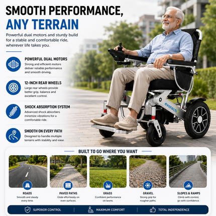 EverActiv EcoFly Portable Foldable Electric Wheelchair | Lightweight 25kg Motorized Chair with Joystick | Lithium Ion Battery | Ideal for Elderly, Disabled & Patients | 100kg Load Capacity