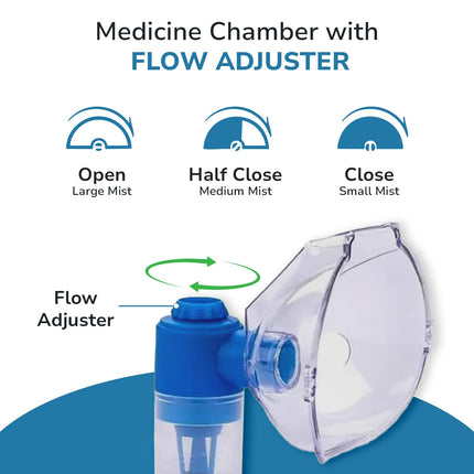 EverActiv Nebulizer Machine with Storage Compartment | 2 year Warranty | Compressor Inhaler for Kids & Adults | Steam Inhaler for Cold, Cough & Asthma Relief | Nebuliser Machine for Home