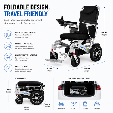 EverActiv EcoFly Portable Foldable Electric Wheelchair | Lightweight 25kg Motorized Chair with Joystick | Lithium Ion Battery | Ideal for Elderly, Disabled & Patients | 100kg Load Capacity