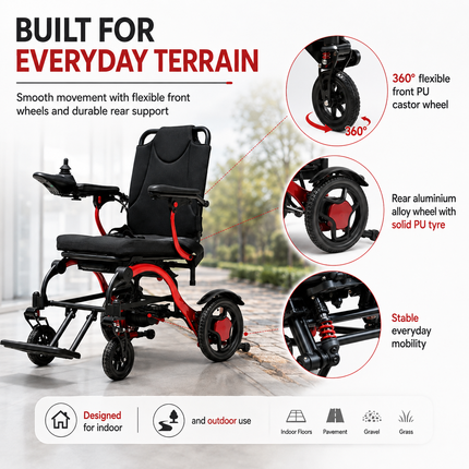 EverActiv EcoFly Portable Foldable Electric Wheelchair | Lightweight 25kg Motorized Chair with Joystick | Lithium Ion Battery | Ideal for Elderly, Disabled & Patients | 100kg Load Capacity