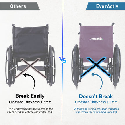 Everactiv Everyday Economy Foldable Wheelchair with Safety Seat belt, Weight Bearing Capacity 120 kg, Sturdy Frame and Easy Foldable Mechanism