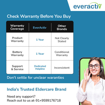Everactiv EcoBudget Electric Wheelchair, 24V 12AH Lead Acid Battery, Anti-Tipper Wheels, 360° Joystick Control, Detachable Footrest, Flip-Up Armrests, Foldable Backrest