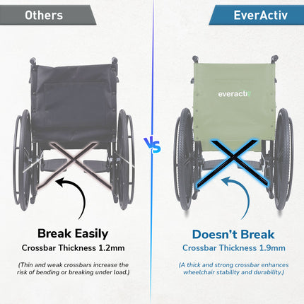 Everactiv Everyday Economy Foldable Wheelchair with Safety Seat belt, Weight Bearing Capacity 120 kg, Sturdy Frame and Easy Foldable Mechanism
