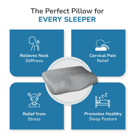 EverActiv Contour Cervical Pillow with 100% Memory Foam | Ergonomic Orthopedic Neck & Shoulder Support for Elderly, Pain Relief, Cervical Spondylosis & Better Sleep | Breathable Removable Cover
