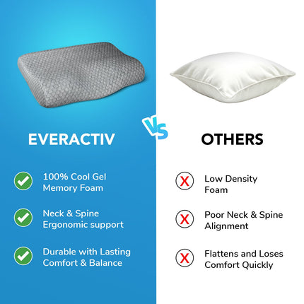 EverActiv Contour Cervical Pillow with 100% Memory Foam | Ergonomic Orthopedic Neck & Shoulder Support for Elderly, Pain Relief, Cervical Spondylosis & Better Sleep | Breathable Removable Cover