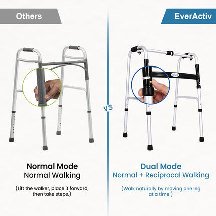 Everactiv Lightweight Aluminium/Glossy Finish Walker for adults, Height Adjustable Walking Support for Old People, Sturdy Frame Walker for Old People | Made in India
