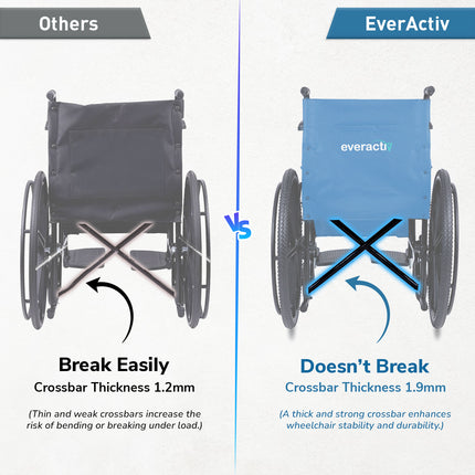 Everactiv Everyday Economy Foldable Wheelchair with Safety Seat belt, Weight Bearing Capacity 120 kg, Sturdy Frame and Easy Foldable Mechanism