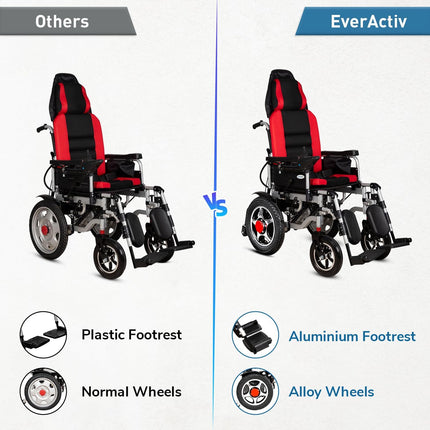 Everactiv EcoRider | Electric Wheelchair with additional Headrest | 180 degree Reclining | Elevating and Detachable Footrest