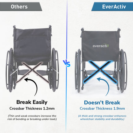 Everactiv Everyday Economy Foldable Wheelchair with Safety Seat belt, Weight Bearing Capacity 120 kg, Sturdy Frame and Easy Foldable Mechanism
