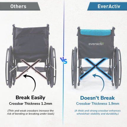 Everactiv Everyday Economy Foldable Wheelchair with Safety Seat belt with Extra Soft Cushions, Weight Bearing Capacity 120 kg, Sturdy Frame and Easy Foldable Mechanism