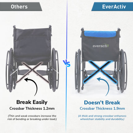Everactiv Everyday Economy Foldable Wheelchair with Safety Seat belt with Extra Soft Cushions, Weight Bearing Capacity 120 kg, Sturdy Frame and Easy Foldable Mechanism