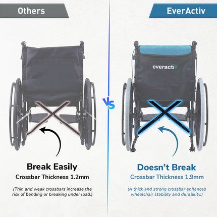 Everactiv Everyday Premium Foldable Wheelchair with 2 Extra Seats, 6 Wheels & Brakes for extra safety, Side Pouch, Bottle Holder