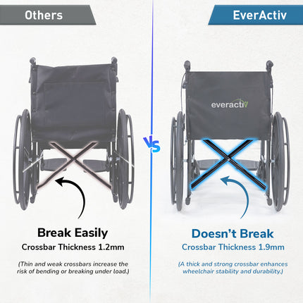 Everactiv Everyday Economy with Attendant Brakes Foldable Wheelchair with Safety Seat belt, Weight Bearing Capacity 120 kg, Sturdy Frame and Easy Foldable Mechanism