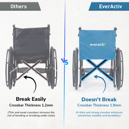 Everactiv Everyday Economy Foldable Wheelchair with Safety Seat belt, Weight Bearing Capacity 120 kg, Sturdy Frame and Easy Foldable Mechanism