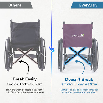 Everactiv Everyday Economy Foldable Wheelchair with Safety Seat belt, Weight Bearing Capacity 120 kg, Sturdy Frame and Easy Foldable Mechanism