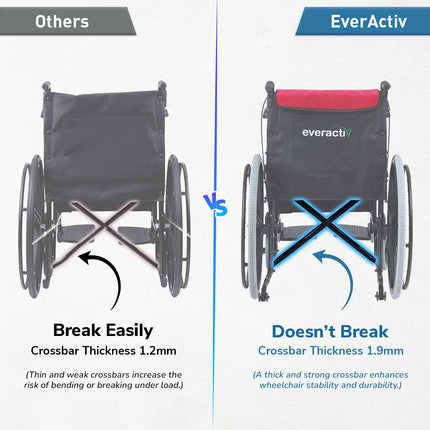 Everactiv Everyday Premium Foldable Wheelchair with 2 Extra Seats, 6 Wheels & Brakes for extra safety, Side Pouch, Bottle Holder