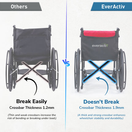 Everactiv Everyday Economy Foldable Wheelchair with Safety Seat belt with Extra Soft Cushions, Weight Bearing Capacity 120 kg, Sturdy Frame and Easy Foldable Mechanism