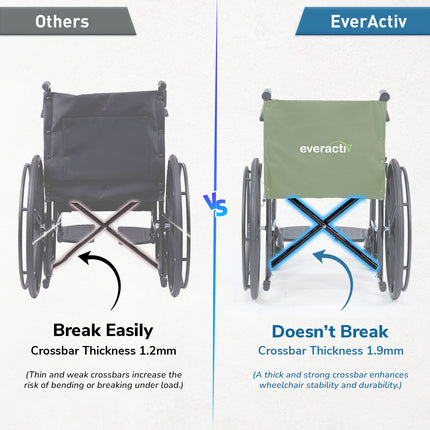 Everactiv Everyday Economy Foldable Wheelchair with Safety Seat belt, Weight Bearing Capacity 120 kg, Sturdy Frame and Easy Foldable Mechanism