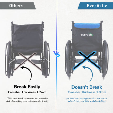 Everactiv Everyday Economy Foldable Wheelchair with Safety Seat belt with Extra Soft Cushions, Weight Bearing Capacity 120 kg, Sturdy Frame and Easy Foldable Mechanism