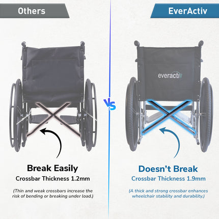 Everactiv Economy Plus - Chrome Finish | Safety Belt, Sturdy frame, Easy folding Mechanism