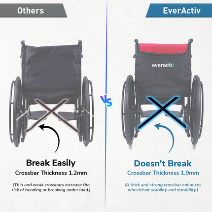 Everactiv Everyday Economy Foldable Wheelchair with Safety Seat belt with Extra Soft Cushions, Weight Bearing Capacity 120 kg, Sturdy Frame and Easy Foldable Mechanism