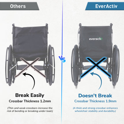 Everactiv Everyday Economy with Attendant Brakes Foldable Wheelchair with Safety Seat belt, Weight Bearing Capacity 120 kg, Sturdy Frame and Easy Foldable Mechanism
