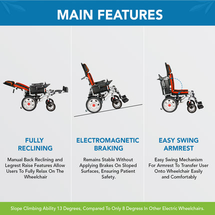 Everactiv EcoRider | Electric Wheelchair with additional Headrest | 180 degree Reclining | Elevating and Detachable Footrest